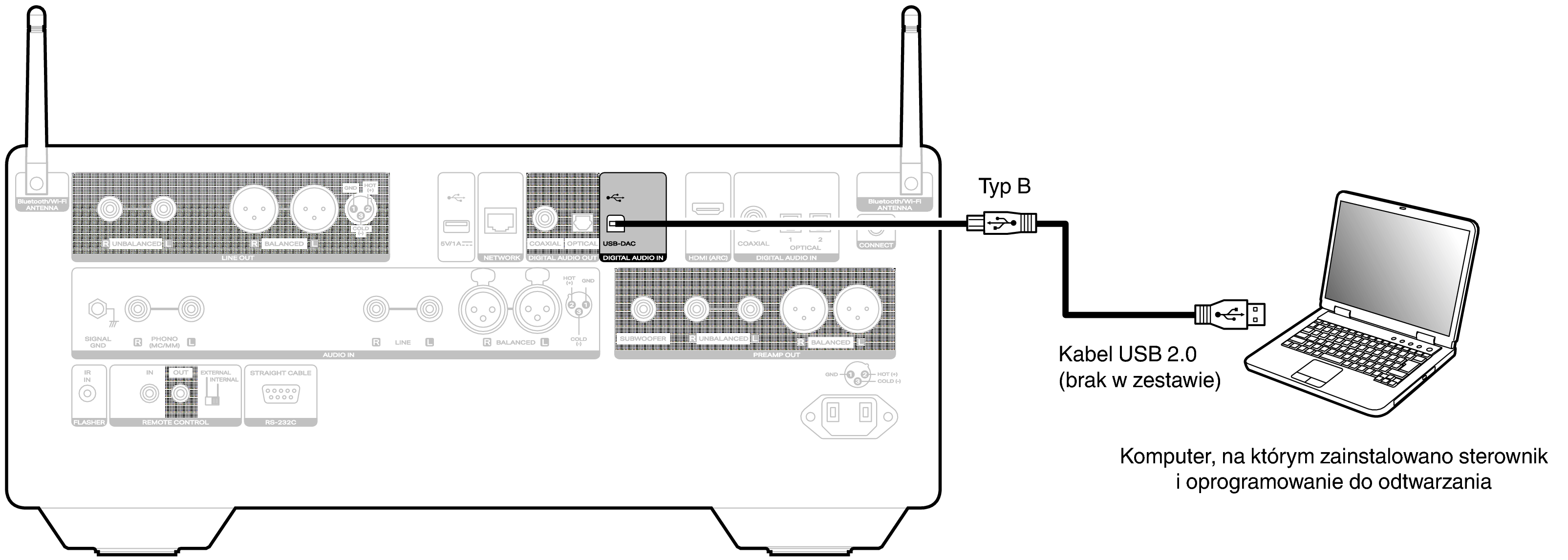 Conne USBDAC LINK10n